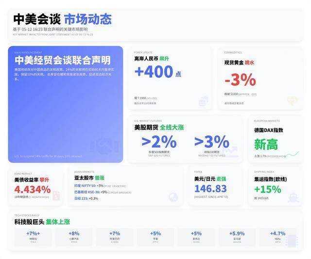 富拓外汇代理开户外汇市场风云变幻，今天的行情你看懂了吗？